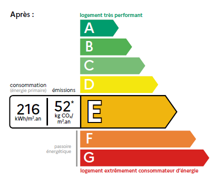 Avec le futur DPE, un nouveau regard sur la performance énergétique en Haute-Normandie